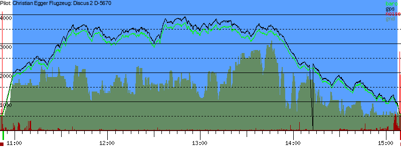 Barometer